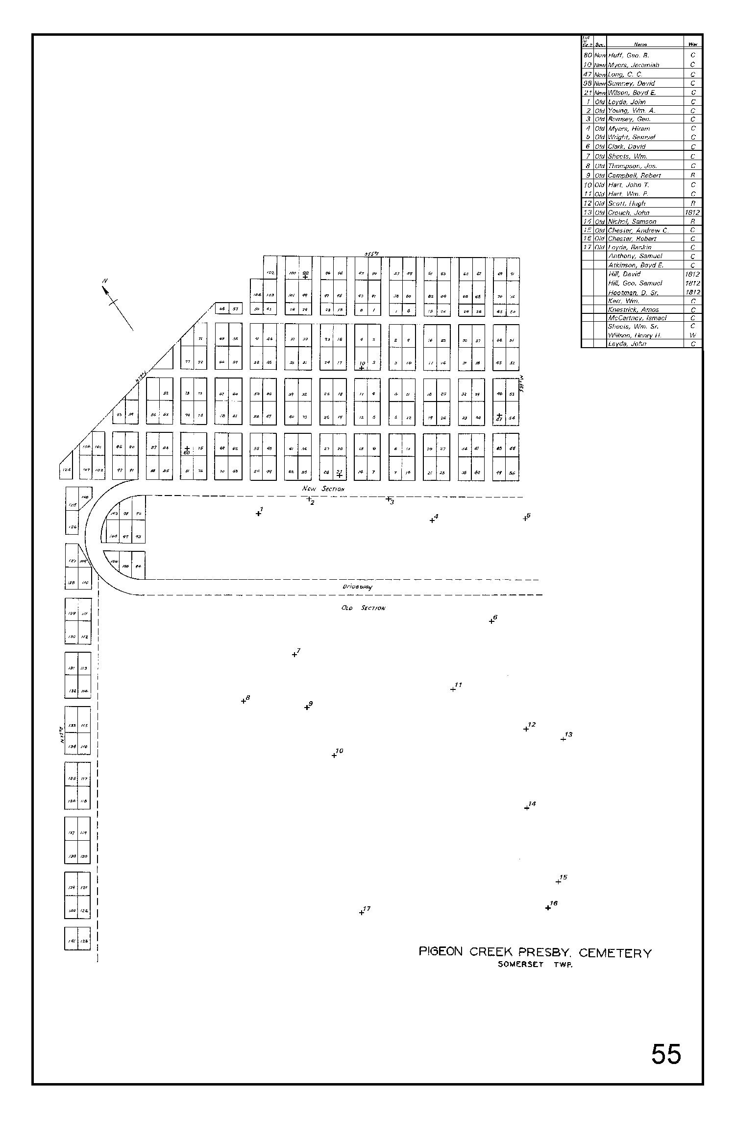 Pigeon Creek Presbyterian Cemetery